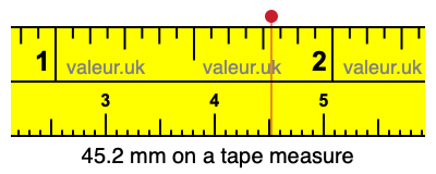 45.2 millimeters on a tape measure