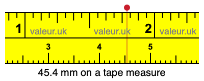45.4 mm on a tape measure 45.4 millimeters on a tape measure