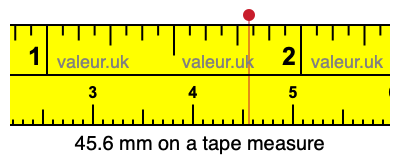 45.6 mm on a tape measure 45.6 millimeters on a tape measure