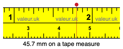 45.7 mm on a tape measure 45.7 millimeters on a tape measure
