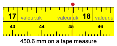 450.6 mm on a tape measure 450.6 millimeters on a tape measure