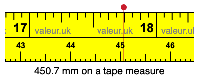 450.7 mm on a tape measure 450.7 millimeters on a tape measure