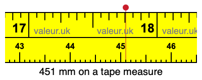451 mm on a tape measure 451 millimeters on a tape measure
