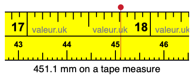 451.1 millimeters on a tape measure
