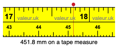 451.8 mm on a tape measure 451.8 millimeters on a tape measure