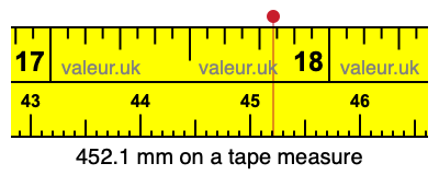 452.1 mm on a tape measure 452.1 millimeters on a tape measure