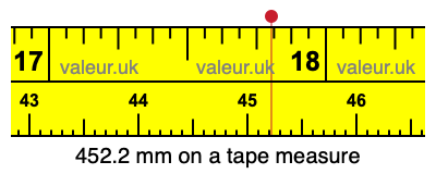 452.2 mm on a tape measure 452.2 millimeters on a tape measure