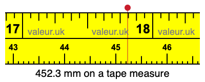 452.3 mm on a tape measure 452.3 millimeters on a tape measure