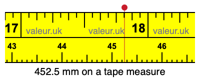 452.5 mm on a tape measure 452.5 millimeters on a tape measure