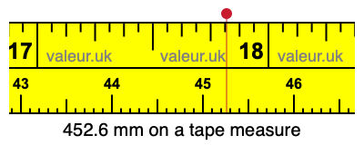 452.6 mm on a tape measure 452.6 millimeters on a tape measure