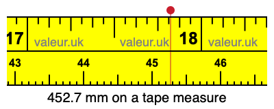 452.7 mm on a tape measure 452.7 millimeters on a tape measure