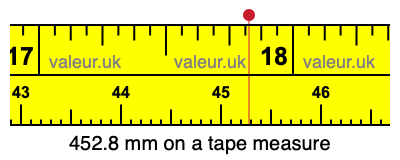 452.8 mm on a tape measure 452.8 millimeters on a tape measure