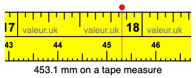 453.1 mm on a tape measure 453.1 millimeters on a tape measure