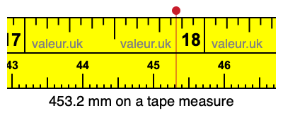 453.2 mm on a tape measure 453.2 millimeters on a tape measure