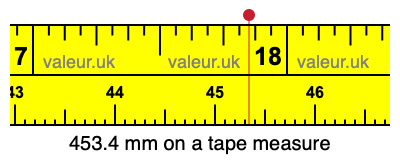 453.4 millimeters on a tape measure