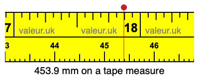 453.9 mm on a tape measure 453.9 millimeters on a tape measure