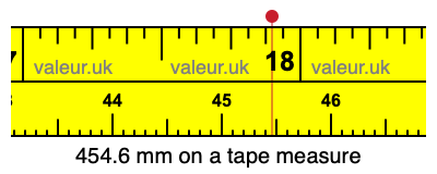 454.6 mm on a tape measure 454.6 millimeters on a tape measure