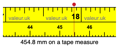 454.8 millimeters on a tape measure