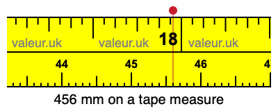 456 mm on a tape measure 456 millimeters on a tape measure