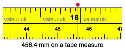 456.4 mm on a tape measure 456.4 millimeters on a tape measure