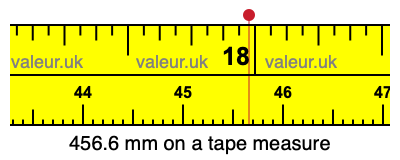 456.6 mm on a tape measure 456.6 millimeters on a tape measure
