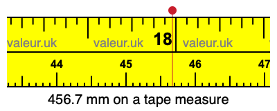 456.7 mm on a tape measure 456.7 millimeters on a tape measure