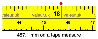 457.1 mm on a tape measure 457.1 millimeters on a tape measure
