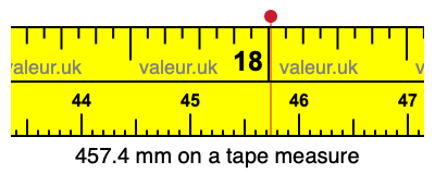 457.4 mm on a tape measure 457.4 millimeters on a tape measure