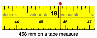 458 millimeters on a tape measure