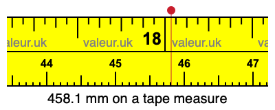 458.1 millimeters on a tape measure