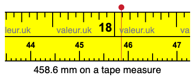 458.6 mm on a tape measure 458.6 millimeters on a tape measure