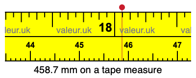 458.7 mm on a tape measure 458.7 millimeters on a tape measure