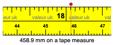 458.9 mm on a tape measure 458.9 millimeters on a tape measure