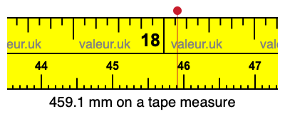 459.1 mm on a tape measure 459.1 millimeters on a tape measure