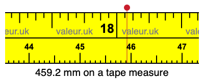 459.2 millimeters on a tape measure
