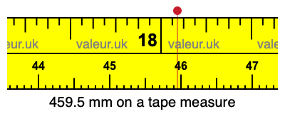 459.5 mm on a tape measure 459.5 millimeters on a tape measure