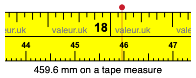 459.6 mm on a tape measure 459.6 millimeters on a tape measure