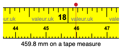 459.8 mm on a tape measure 459.8 millimeters on a tape measure