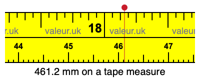 461.2 millimeters on a tape measure