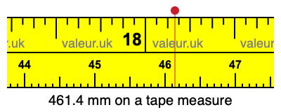 461.4 mm on a tape measure 461.4 millimeters on a tape measure