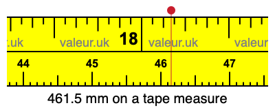 461.5 millimeters on a tape measure