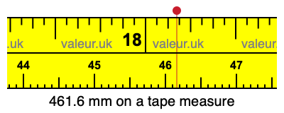 461.6 millimeters on a tape measure
