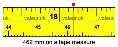 462 millimeters on a tape measure