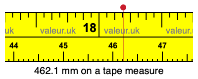 462.1 millimeters on a tape measure