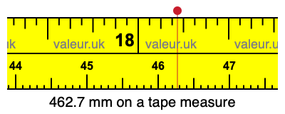 462.7 millimeters on a tape measure