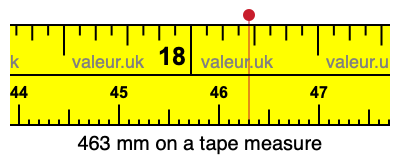 463 millimeters on a tape measure