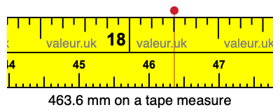 463.6 mm on a tape measure 463.6 millimeters on a tape measure