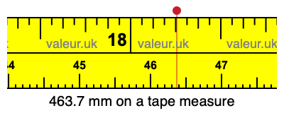 463.7 mm on a tape measure 463.7 millimeters on a tape measure