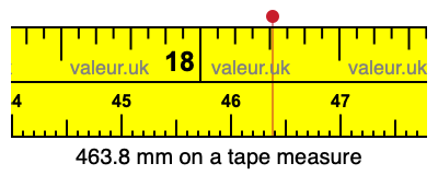 463.8 millimeters on a tape measure