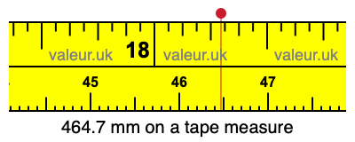 464.7 mm on a tape measure 464.7 millimeters on a tape measure